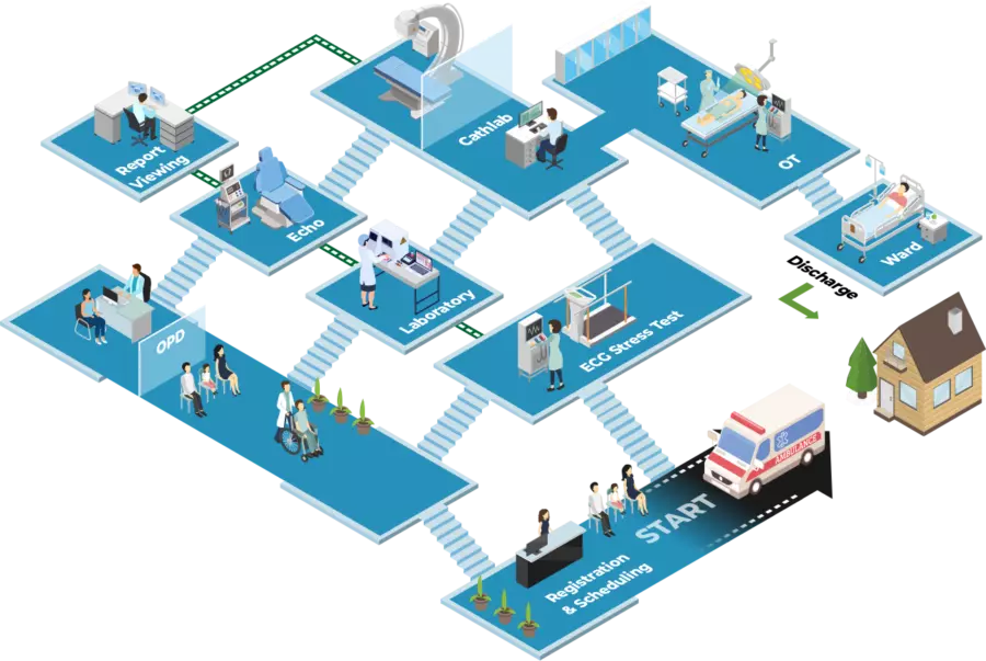 Enterprise Cardiology-IT Solutions Workflow