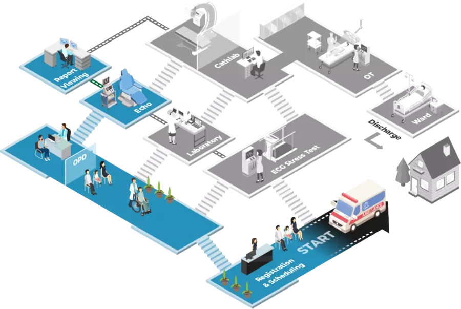 Cardiology IT Solutions for Echo Department