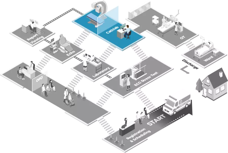 Cardiology IT Solutions Personal-DICOM-Viewing-Solution