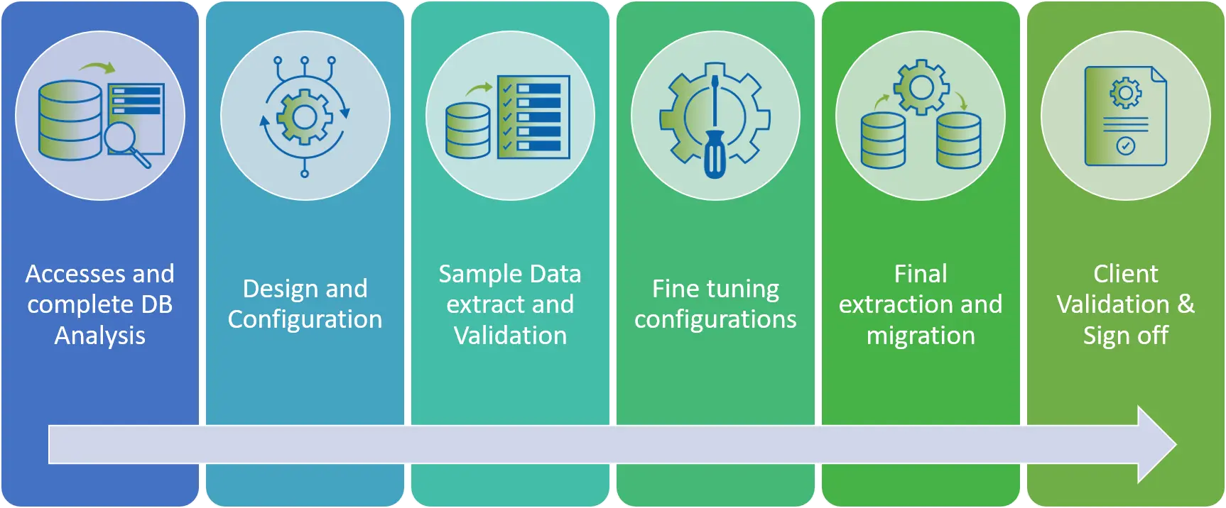 Migration-services2