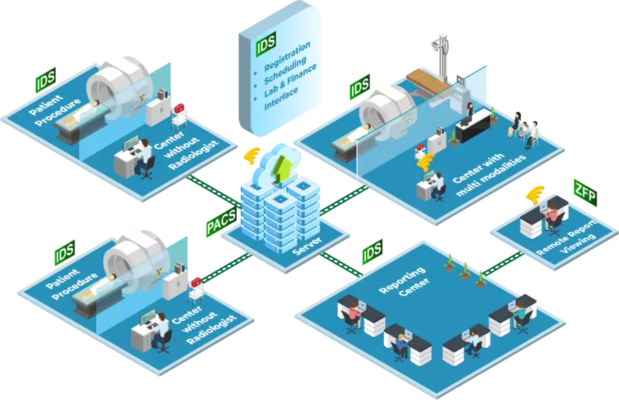 Radiology Solutions Radiology Workflow Solutions for Diagnostic Center